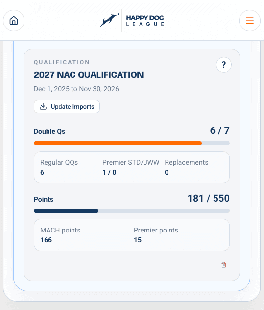 AKC Agility Nationals qualification tracker screenshot showing Double Q and points progress