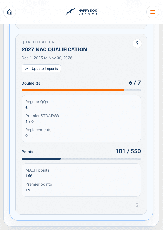 AKC Agility Nationals qualification tracker screenshot showing Double Q and points progress