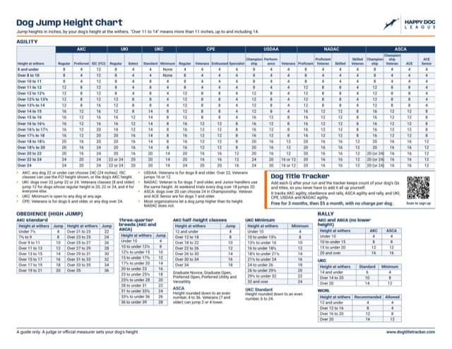 First page of the Dog Jump Height Chart PDF
