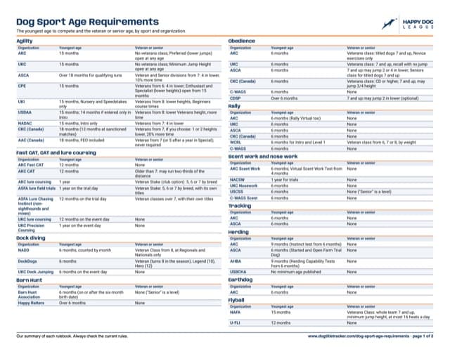 First page of the Dog Sport Age Chart PDF