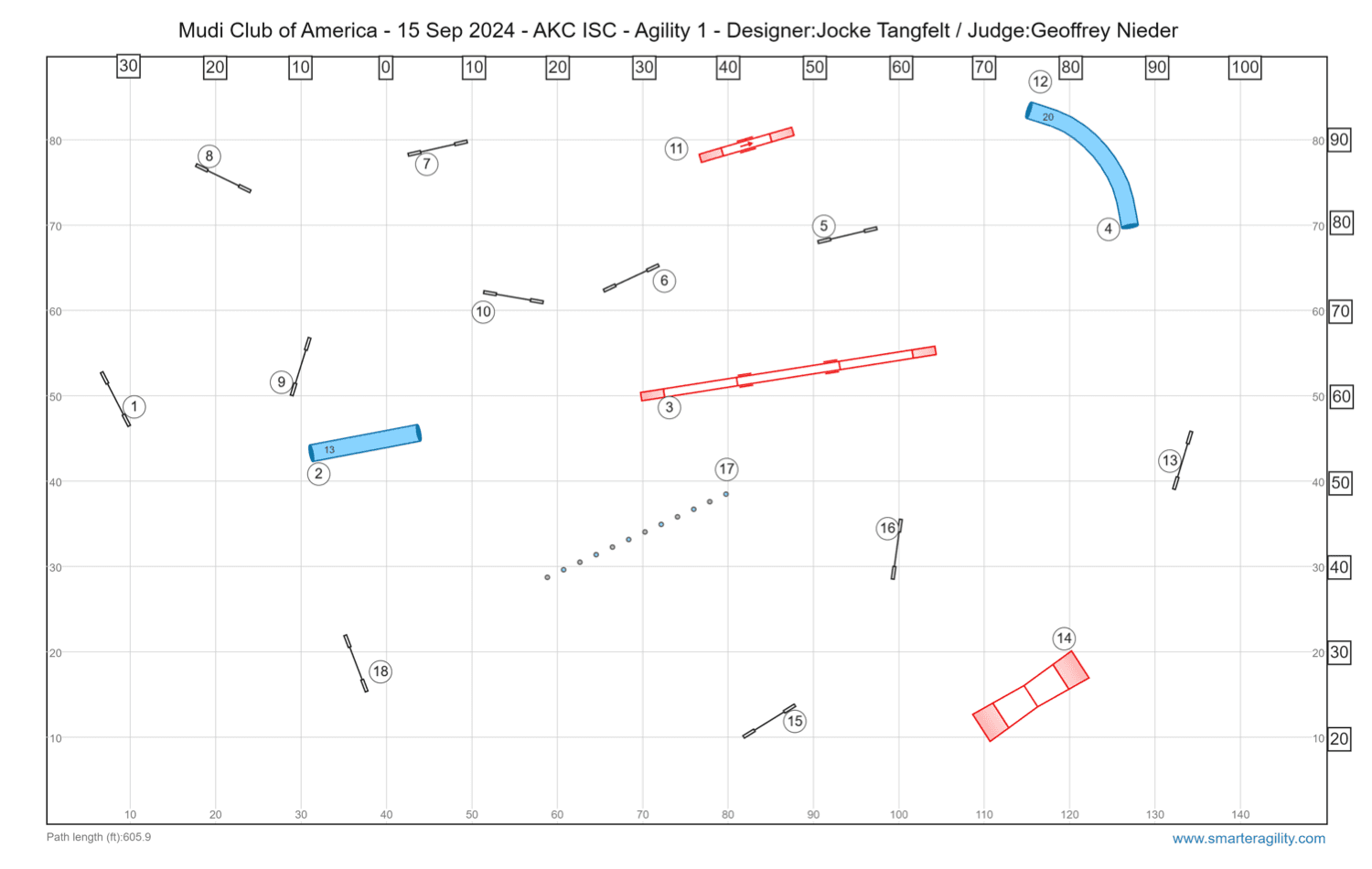 ISC Agility 1 course map from the Mudi Club of America trial on September 15, 2024: 18 obstacles with a path of about 606 feet, including two tunnels, an A-frame, a dog walk, a teeter and a line of weave poles.