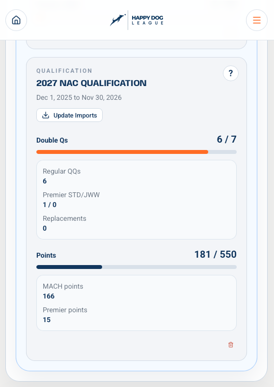 AKC Agility Nationals Qualification Tracker | Track Road to NAC